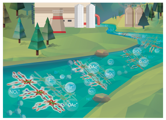 我院应化所金属有机框架荧光传感材料研究取得系列新进展