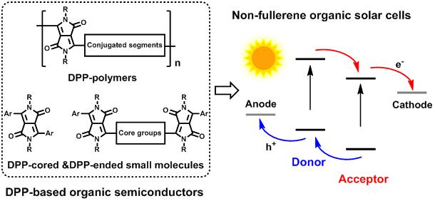 我所李韦伟团队发表高影响因子论文