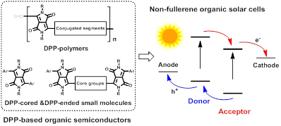 我院应化所李韦伟团队在顶级期刊上发表高影响因子论文