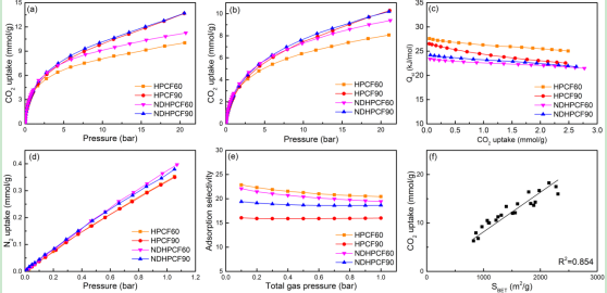 我所在Chemical Engineering Journal发表研究论文