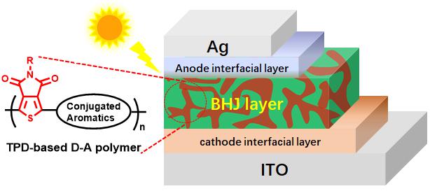 我院应化所有机太阳能电池团队在Nature指数期刊Chem. Commun.发表论文