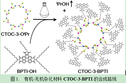 基于钛氧簇和苝酰亚胺的有机-无机杂化材料用于高效率钙钛矿与有机太阳能电池的电子传输层