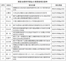 今年我院获国家自然科学基金项目资助为历年之最
