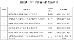 我院“绿原酸萃取与多相重结晶精制工艺研究”项目成果获2017年度省科技进步一等奖