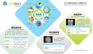 生物质-乳酸-聚乳酸的生物-化学组合合成技术