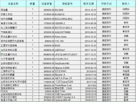 江西省科学院微生物研究所开放共享科研仪器设备