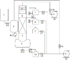 一种生产特定指纹图谱普利醇的装置和方法【授权发明专利CN202010581184.0】