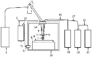 一种钛合金的激光3D打印装置【授权实用新型CN202021830599.9】