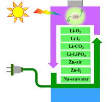 我院在国际知名期刊《能源环境材料》 (Energy & Environmental Materials)发表论文