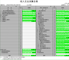 江西省科学院应用化学研究所2020年度单位决算