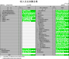 江西省科学院2020年度部门决算