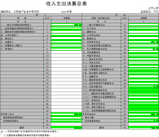 江西省产业技术研究院2020年度部门决算
