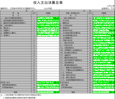 江西省科学院机关后勤服务中心2020年度部门决算