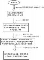 一种乳酸菌与双歧杆菌的冻干保护剂及乳酸菌与双歧杆菌冻干粉的制备工艺【授权发明CN201810641334.5】