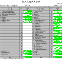  江西省产业技术研究院2021年度决算