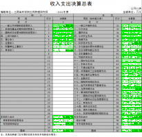 江西省科学院应用物理研究所 2021年度决算