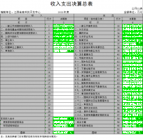 江西省高科技开发中心2021年度决算