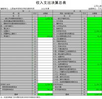 江西省科学院生物资源研究所 2021年度决算